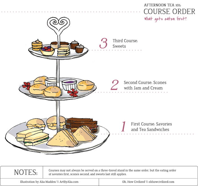 afternoon_tea_101_course_eating_order_1012