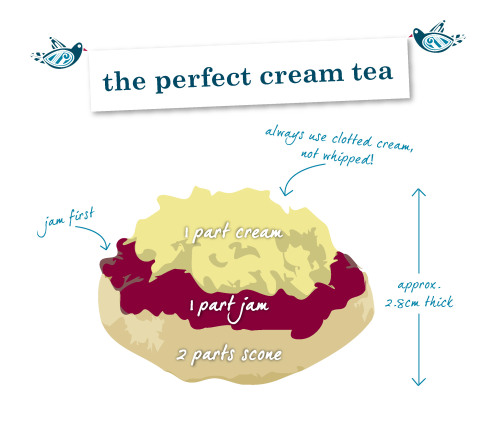 perfect-cream-tea